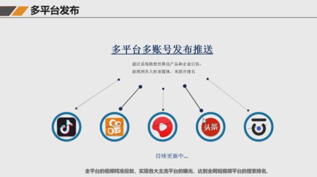 营销软件抖客通 短视频优化 流量变现 福航传媒火热招商中