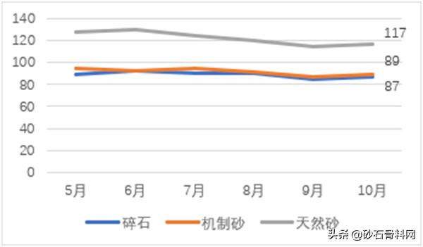 砂石骨料网单价