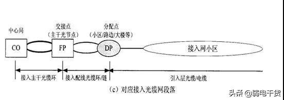 什么三网合一？三网合一如何建设？