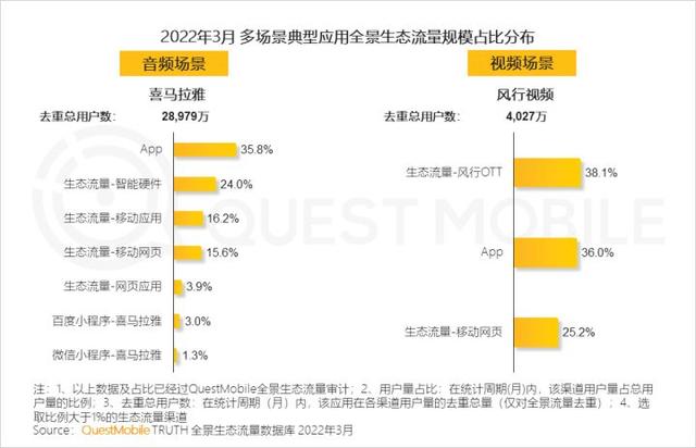 一季度互联网增长小高峰，如何抓住“下沉+中老年”的最后红利？