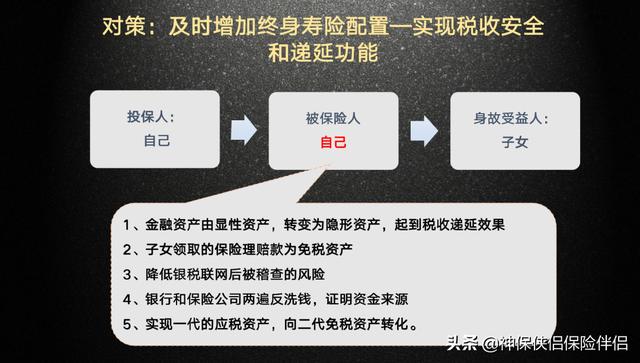 吳曉波——在中國，這個理財工具被嚴重低估（理財型保險）