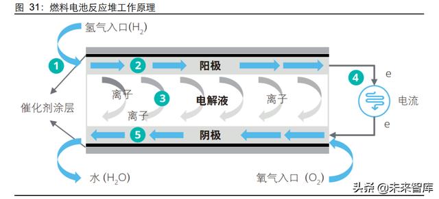 氢能源产业研究：日升月恒，氢风破浪