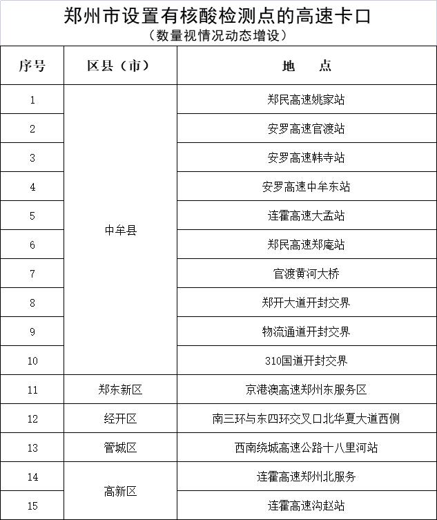 郑州50号通告：宾馆、网约车、医疗机构等不得拒绝为黄码人员服务