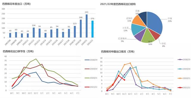 棉花年报：大转移、大拐点