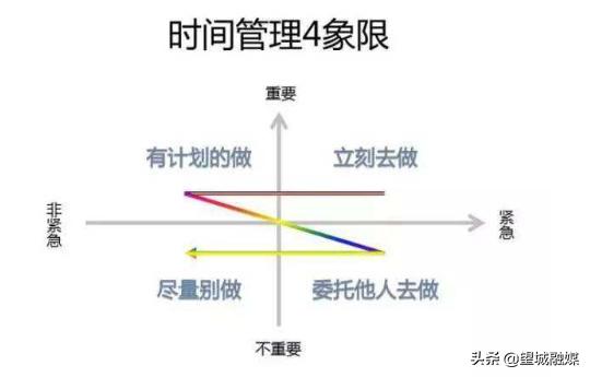 防疫期间，高三、初三学子该如何应对？