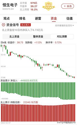 2021财报季 | 恒生电子：毛利率下滑，公司盈利能力受较大影响