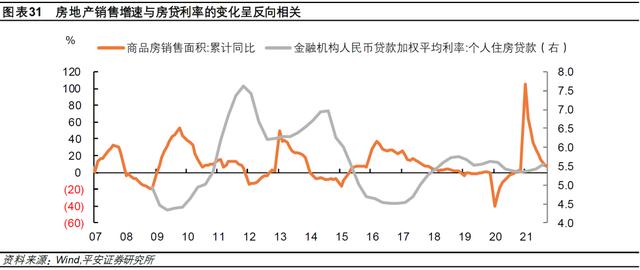 钟正生：差序格局下的高质量发展——2022年中国经济展望