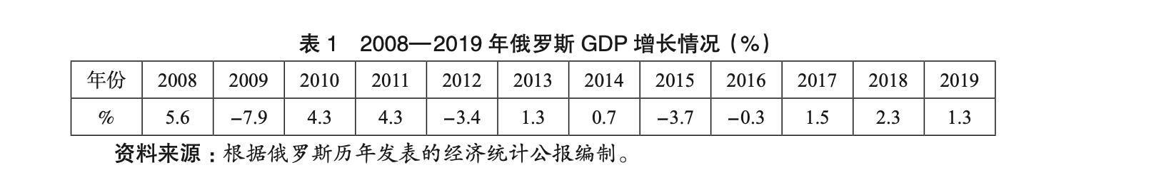 打完乌克兰，俄罗斯的未来大概率要吃土