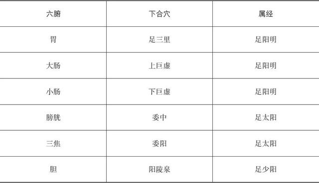 结石疼痛“怀疑人生”?这两类针灸特定穴搭配治疗有特效