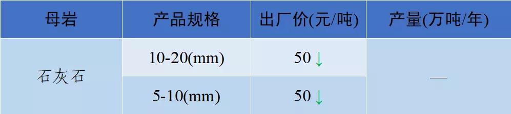 当阳市制砂机厂家