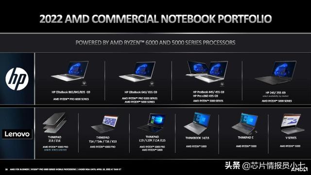 AMD 推出锐龙 Pro 6000 系列芯片，将用于联想新品 ThinkPad Z13 和 Z16