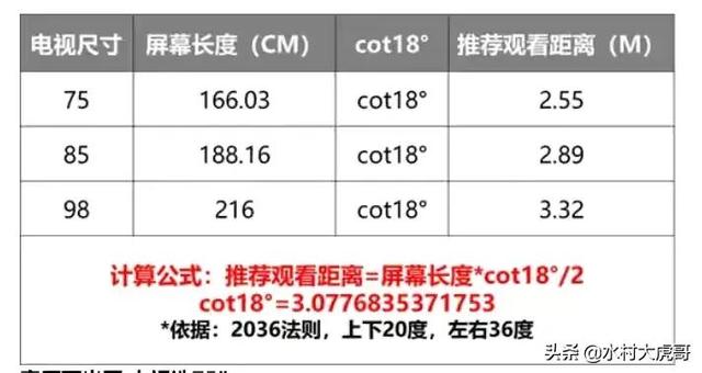 一定要收藏，买电视的时候用得着