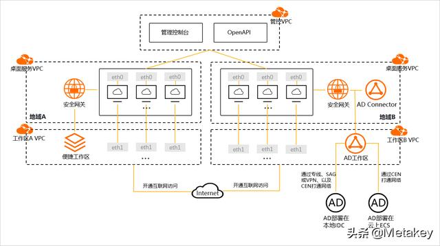 云桌面为什么不是好的商业模式呢？