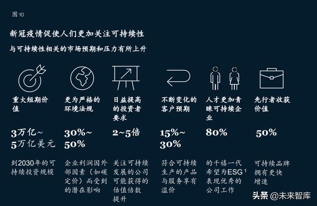麦肯锡-全球银行业年度报告：“大分化”时代来临