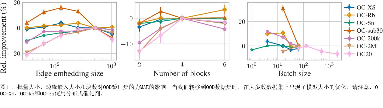 图谱网络如何适用于大型和多样化的分子系统？