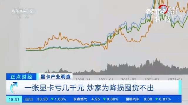 央视：显卡价格全面暴跌