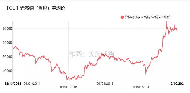 「铜」可能面临一次风险释放