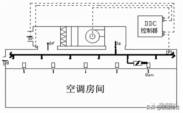 汽车空调l0是什么意思