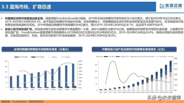 生命科学研究