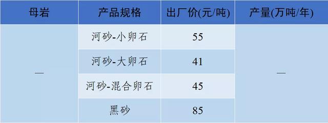 当阳市制砂机厂家