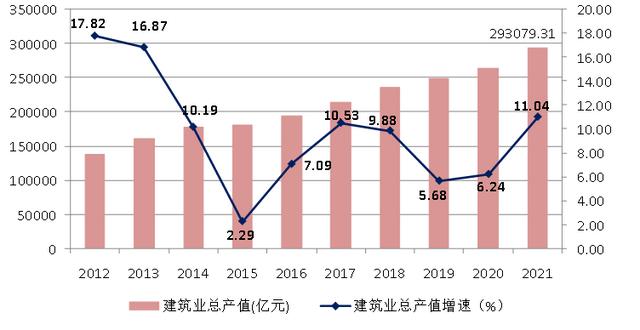 建筑工程行业2021年发展