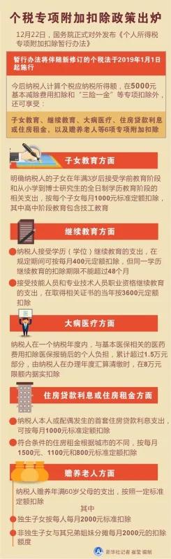 关于个税减免、社保公积金那些事，职场人必看