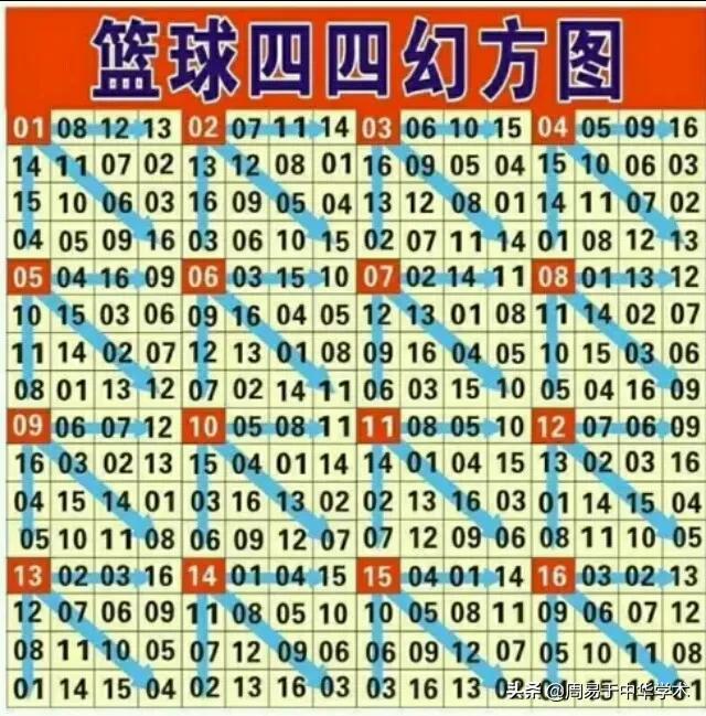 周易 双色球（双色球预测推荐号码易网）