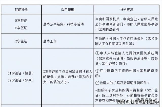 探亲签证重启, 多家航司宣布增开国际航班, 回国更方便了
