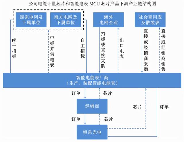 钜泉光电：电能计量芯片设计起家 丰收与否靠“两网”-第6张图片-9158手机教程网