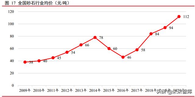 安徽省制砂机