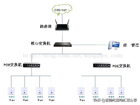 弱电ap代表什么意思