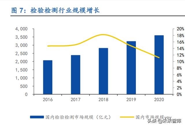 工程试验检测公司未来5年发展规划