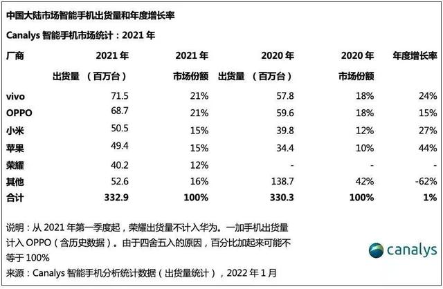 2022年手机风向何处：平湖，惊雷与暗潮