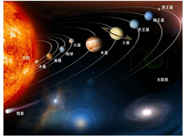 太阳系的诞生