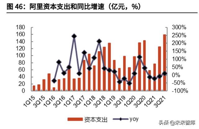 云计算IaaS行业深度研究：云计算基础设施迈入新“黄金十年”-第25张图片-9158手机教程网