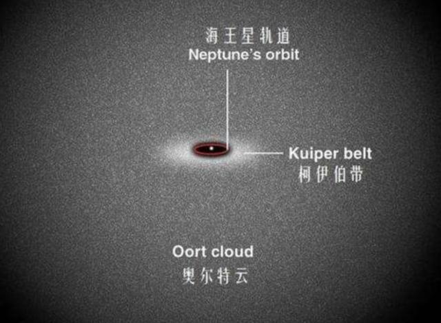 人类探测器传回遥远的天体图像，科学家：“从未见过这样的星体”