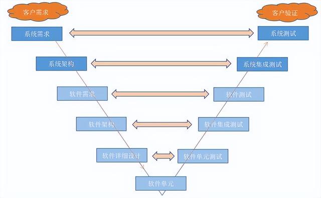 软件工程10年发展规划