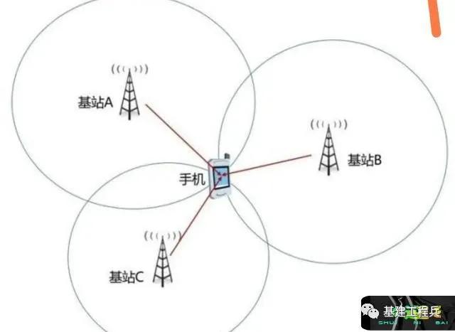 疫情期间行程码的作用很大，那么行程码是如何进行追踪定位的？-第14张图片-9158手机教程网