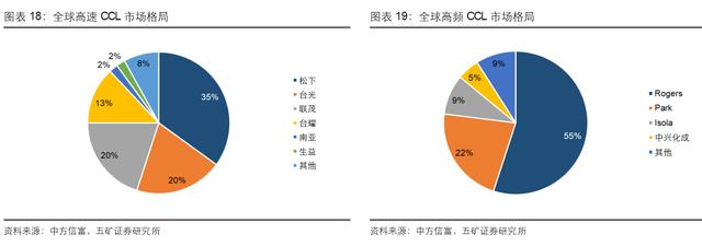 5G通信产业链，各细分行业龙头公司梳理，中国在多个领域全球领先