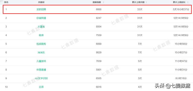 iOS隐私新政致应用内购收入暴跌35% | 每周一盘