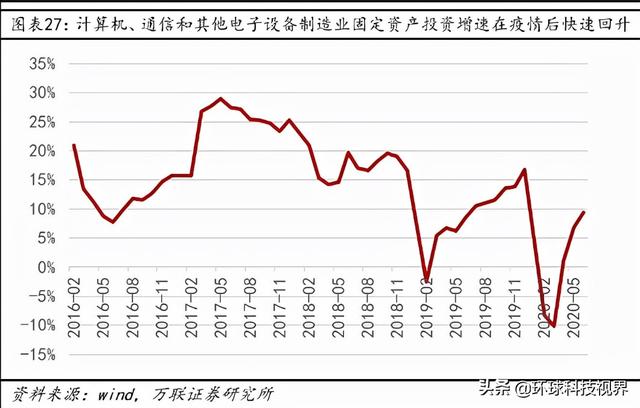 国产8K传感器研发成功，国产 电子设备制造业被寄予厚望