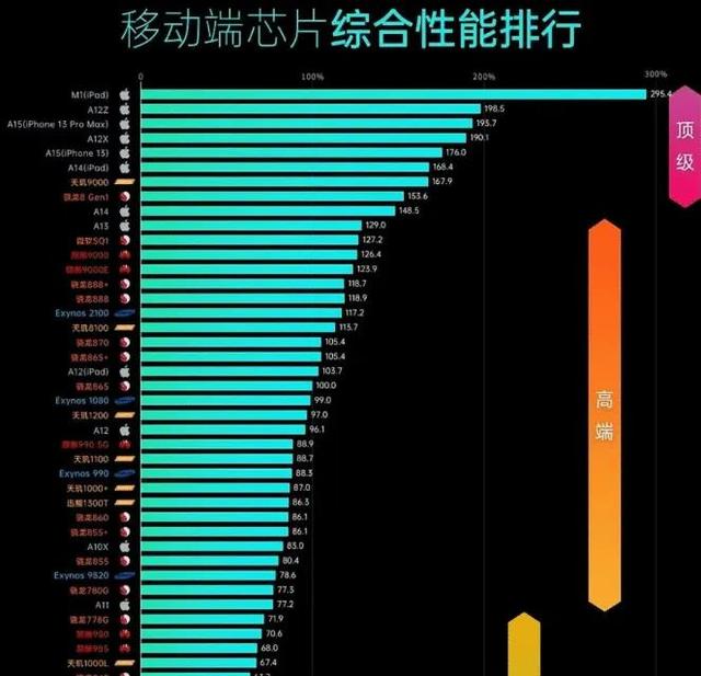 买手机怕买错？记住这3点，入手的新机多用3年都不落伍