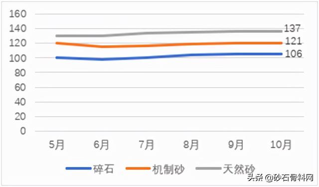 砂石骨料网单价