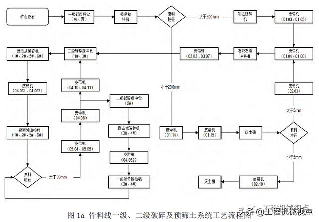 砂石原材料出入库明细