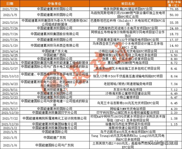 工程公司未来三年发展规划