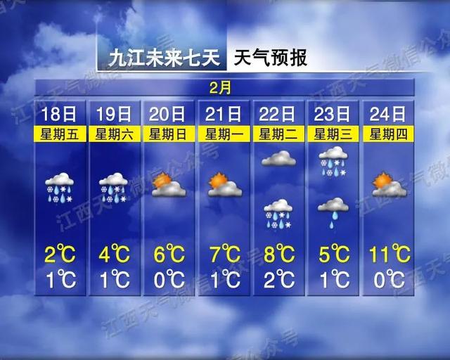 雨雪交加！-1℃+7级阵风！何时能盼来春暖花开？江西天气预报