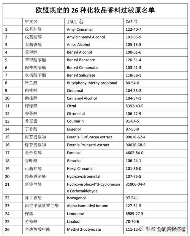 欧舒丹身体乳含硅吗