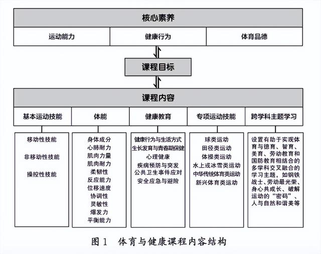 教育部新课标：取代英语，体育成为第三科