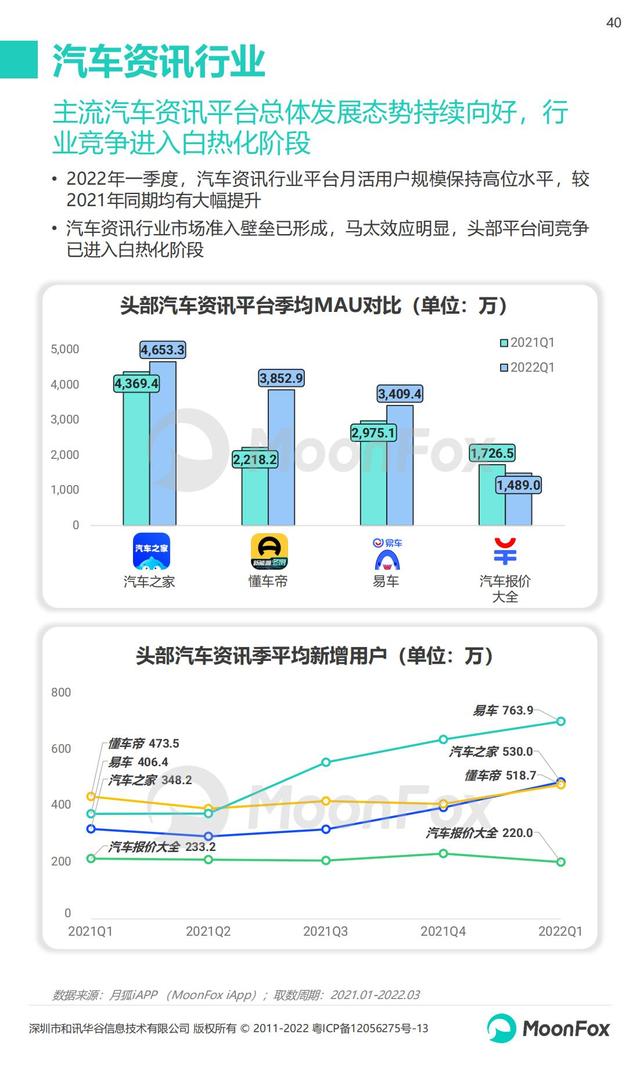 月狐数据：2022年Q1移动互联网行业数据研究报告，60页