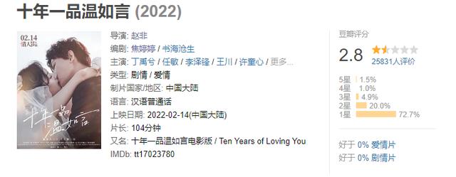 《水门桥》票房上涨乏力，50亿票房成难题，黄渤新片或成拦路虎